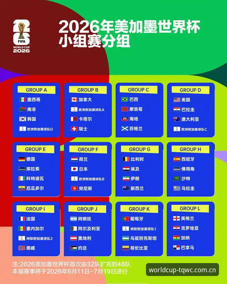 U17世界杯抽签深度分析：中国男女足命运几何？2026官网观赛体验前瞻